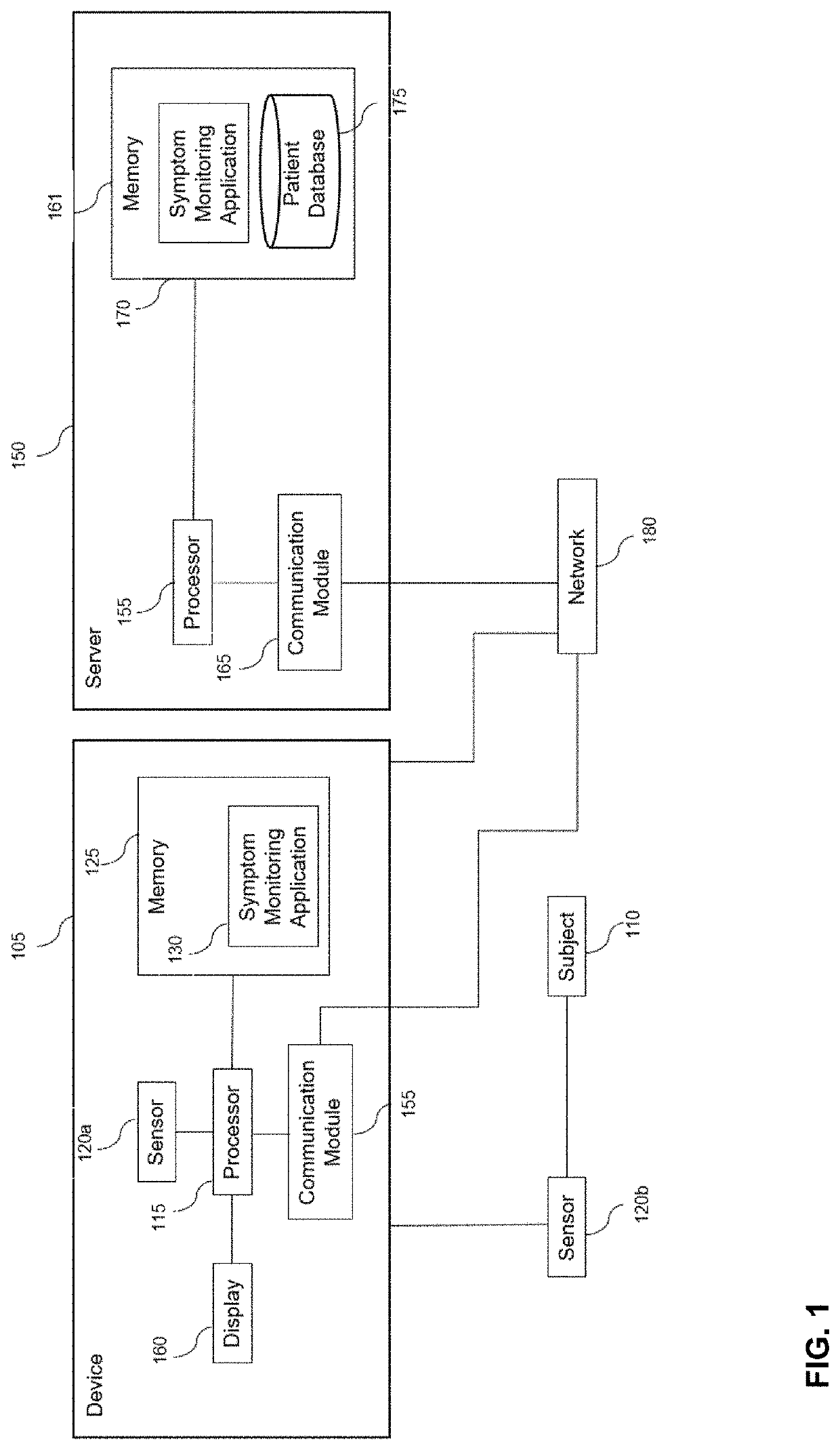 Digital biomarker