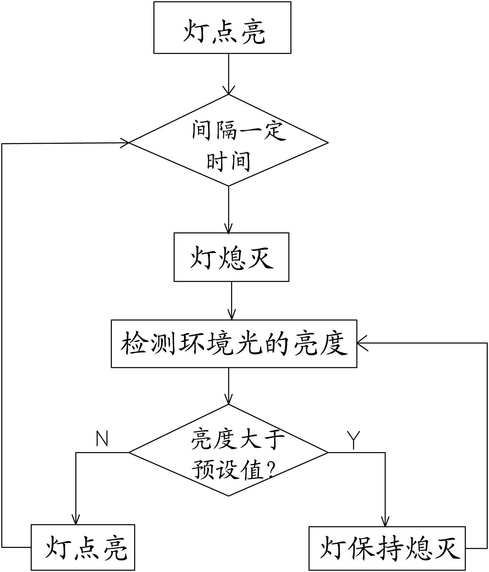 Light-control lamp and control method thereof