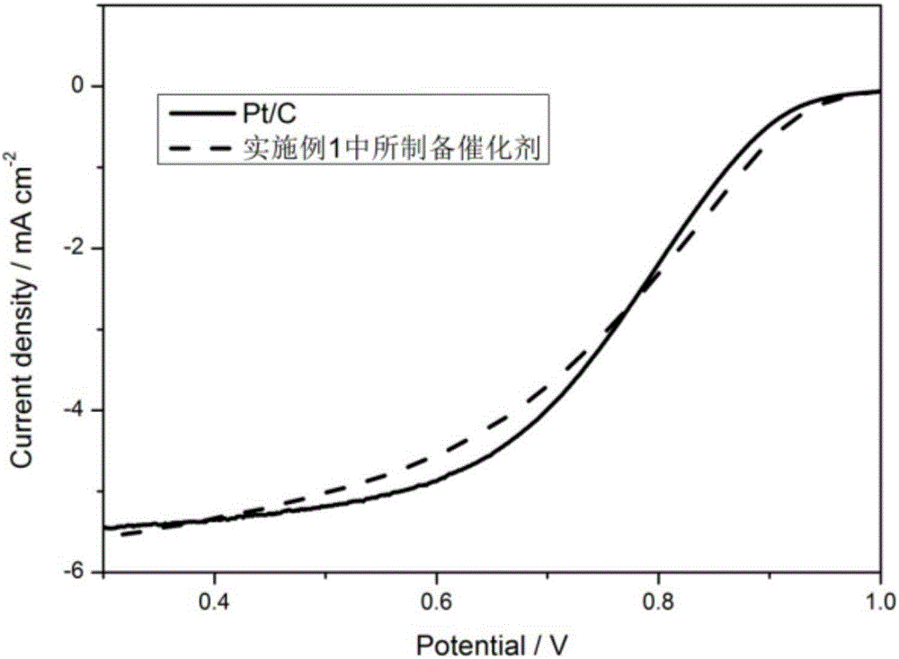 Proton exchange membrane non-platinum catalyst using peanut as raw material and preparation method thereof