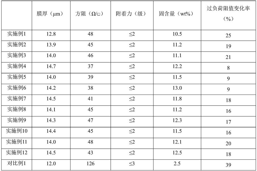 A kind of carbon conductive paste and preparation method thereof