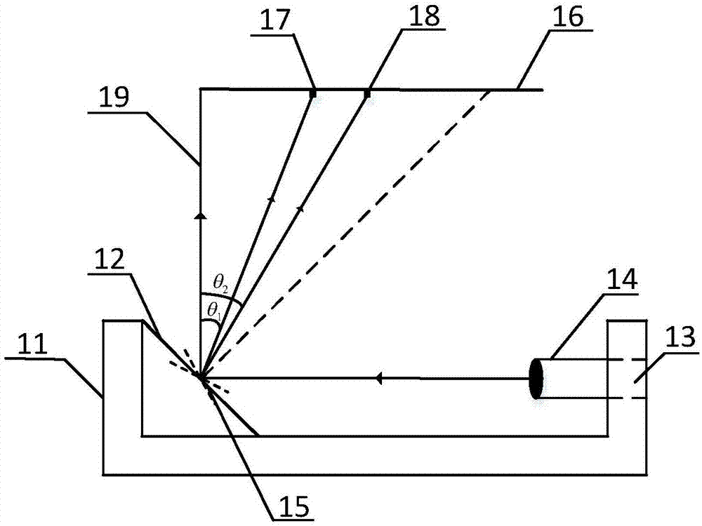 Measurement system ad method of amplitude of resonant type scanning mirror