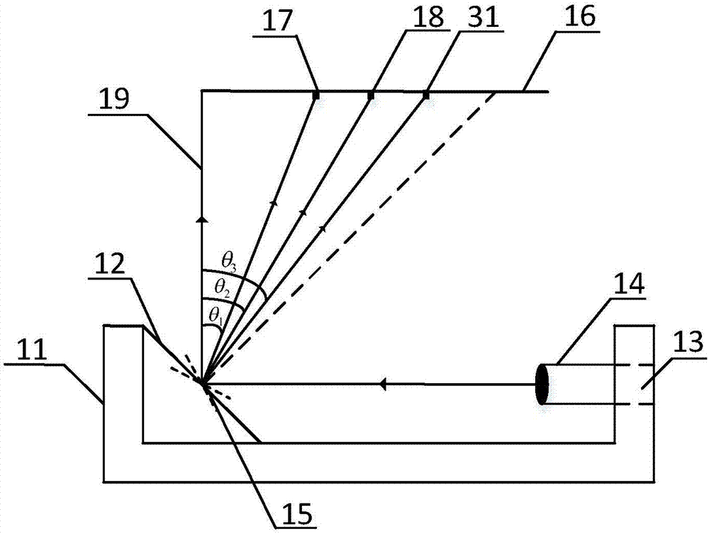 Measurement system ad method of amplitude of resonant type scanning mirror