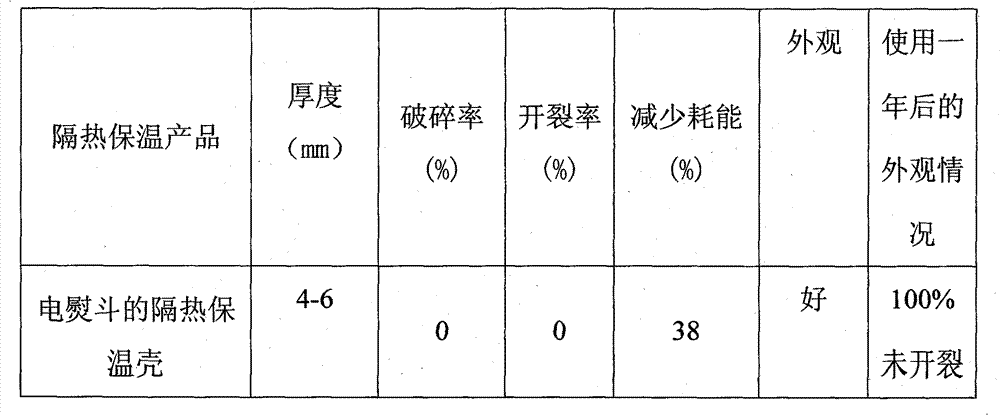 Heat insulation material and method for preparing heat insulation shell from same