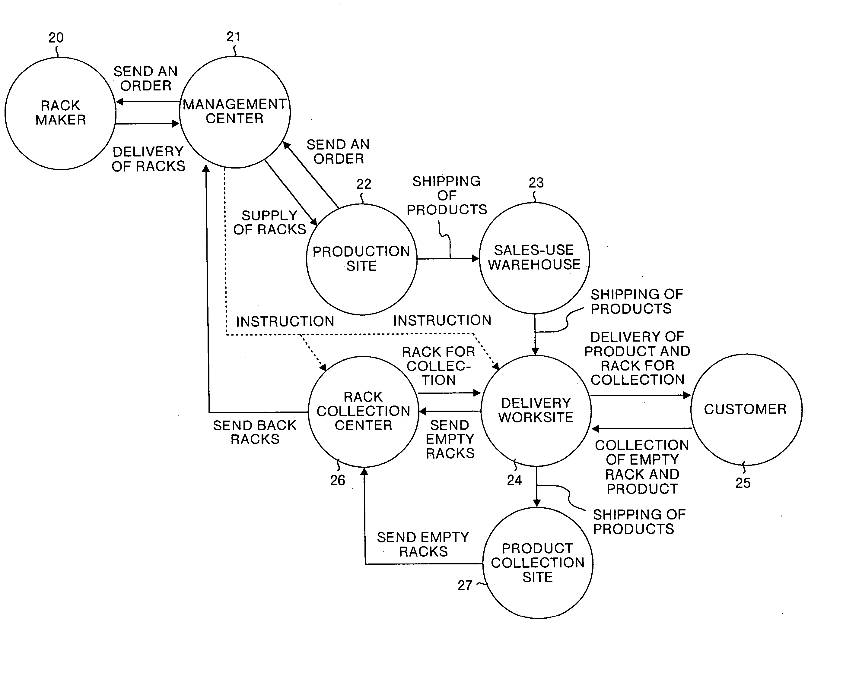 Method of and system for managing rack operation, method of and system for managing multistage rack, article conveyance and storage device, and computer product