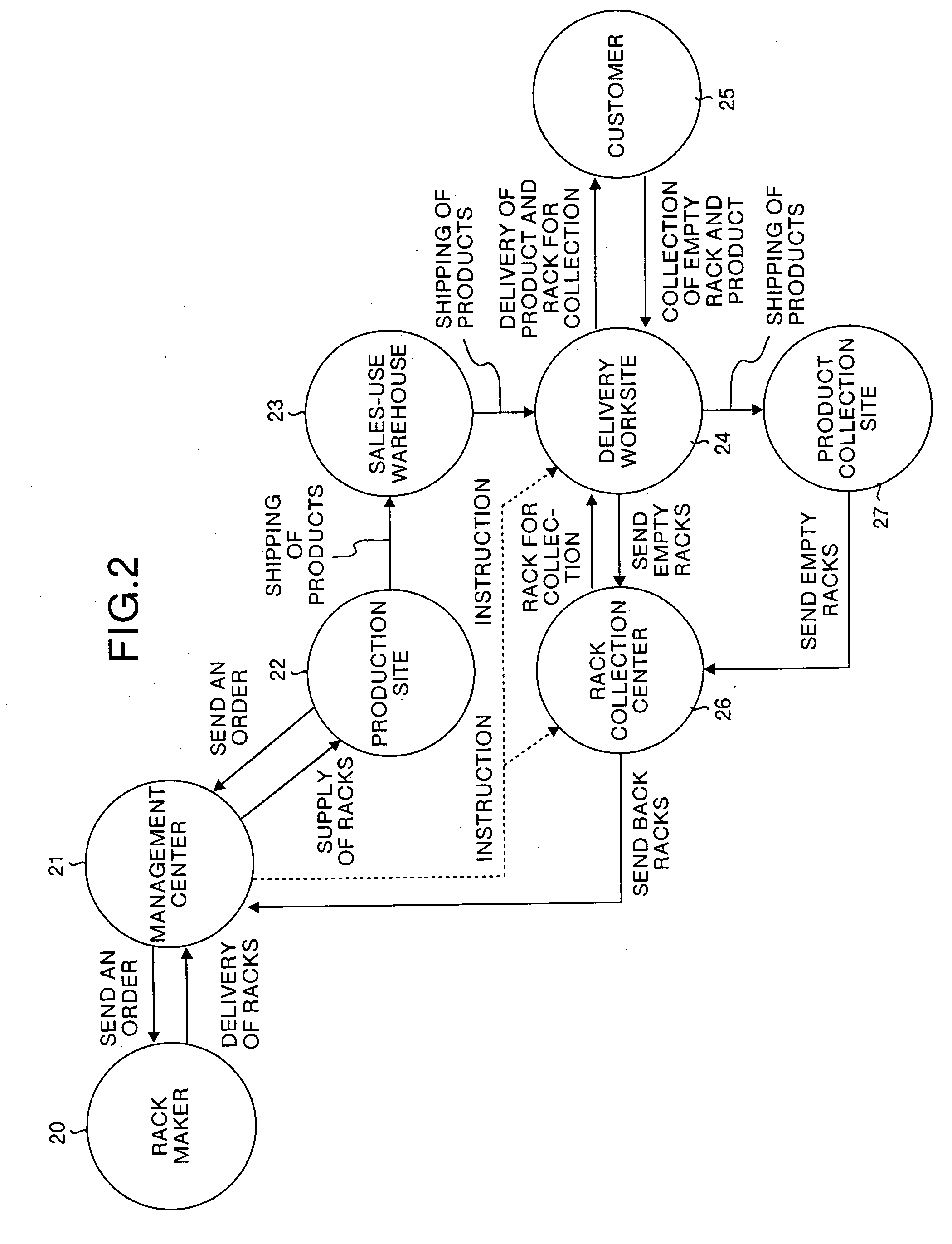 Method of and system for managing rack operation, method of and system for managing multistage rack, article conveyance and storage device, and computer product