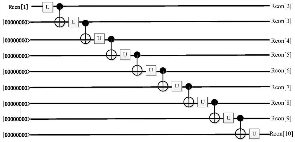 A realization method of quantum secret key expansion module for AES hardware encryption system