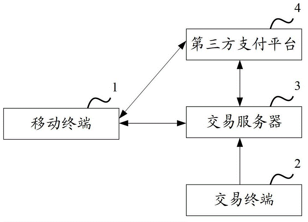 Mobile terminal on-site online payment method, apparatus and system