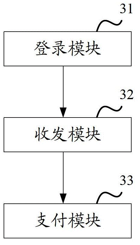 Mobile terminal on-site online payment method, apparatus and system