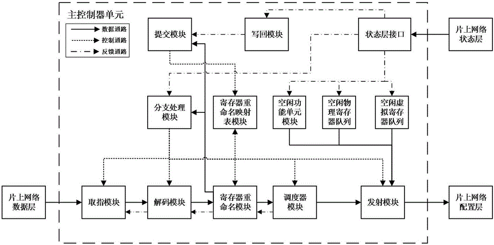 Branching processing module and mechanism for coarse grain multi-core calculating system