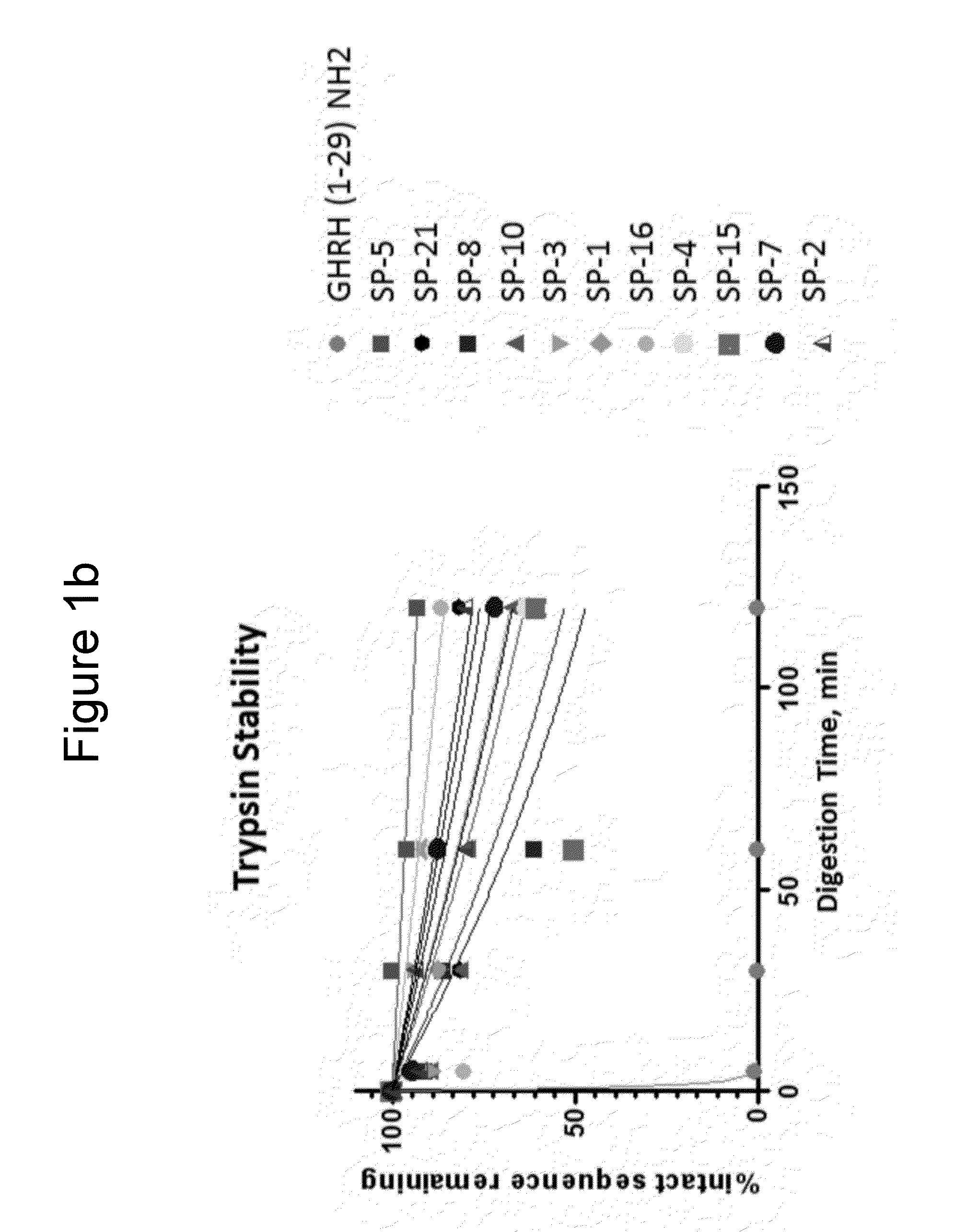 Peptidomimetic macrocycles