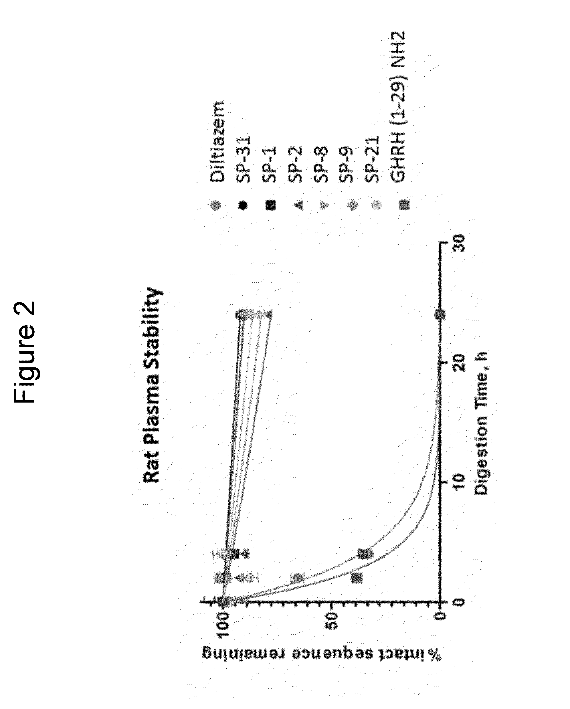 Peptidomimetic macrocycles