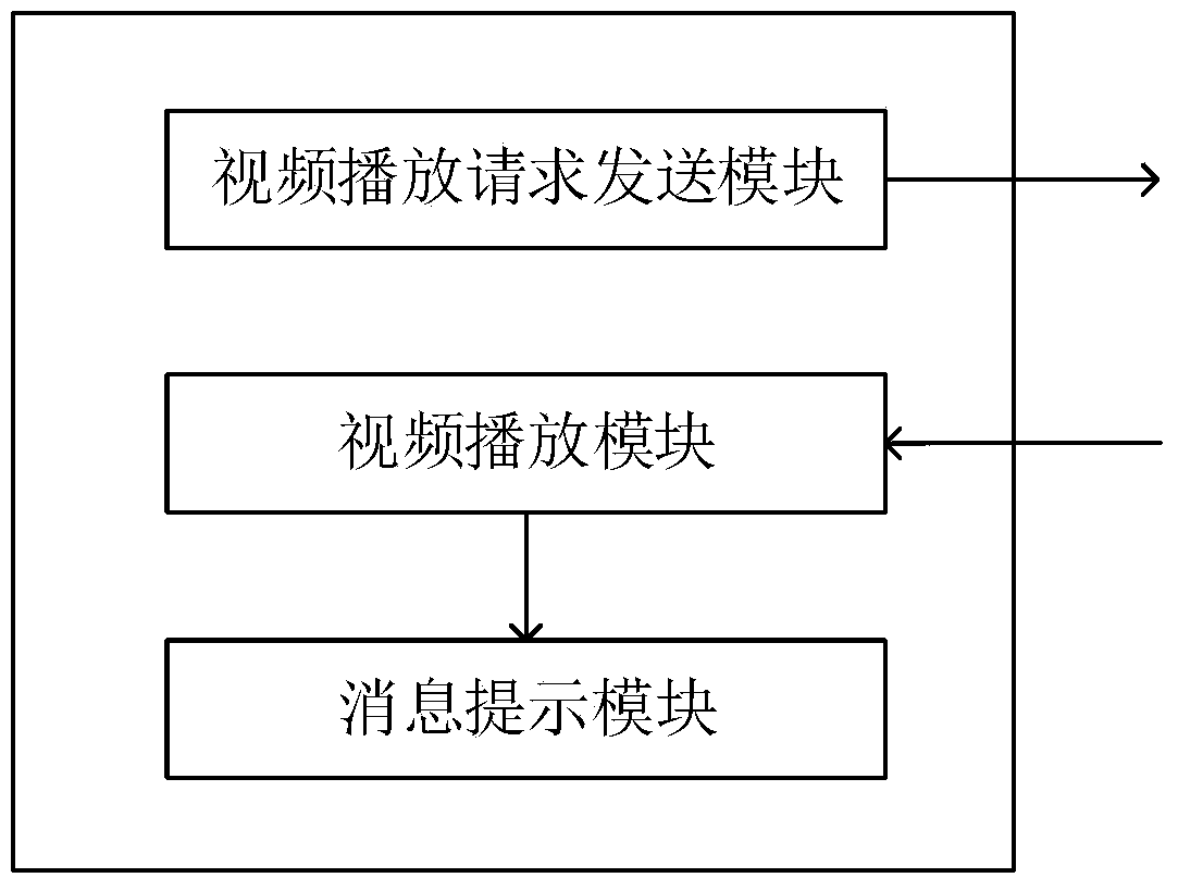 An anti-piracy video player, server and system