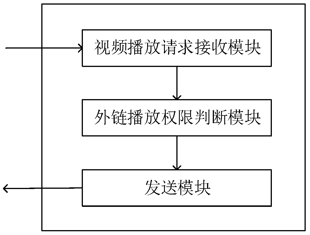 An anti-piracy video player, server and system