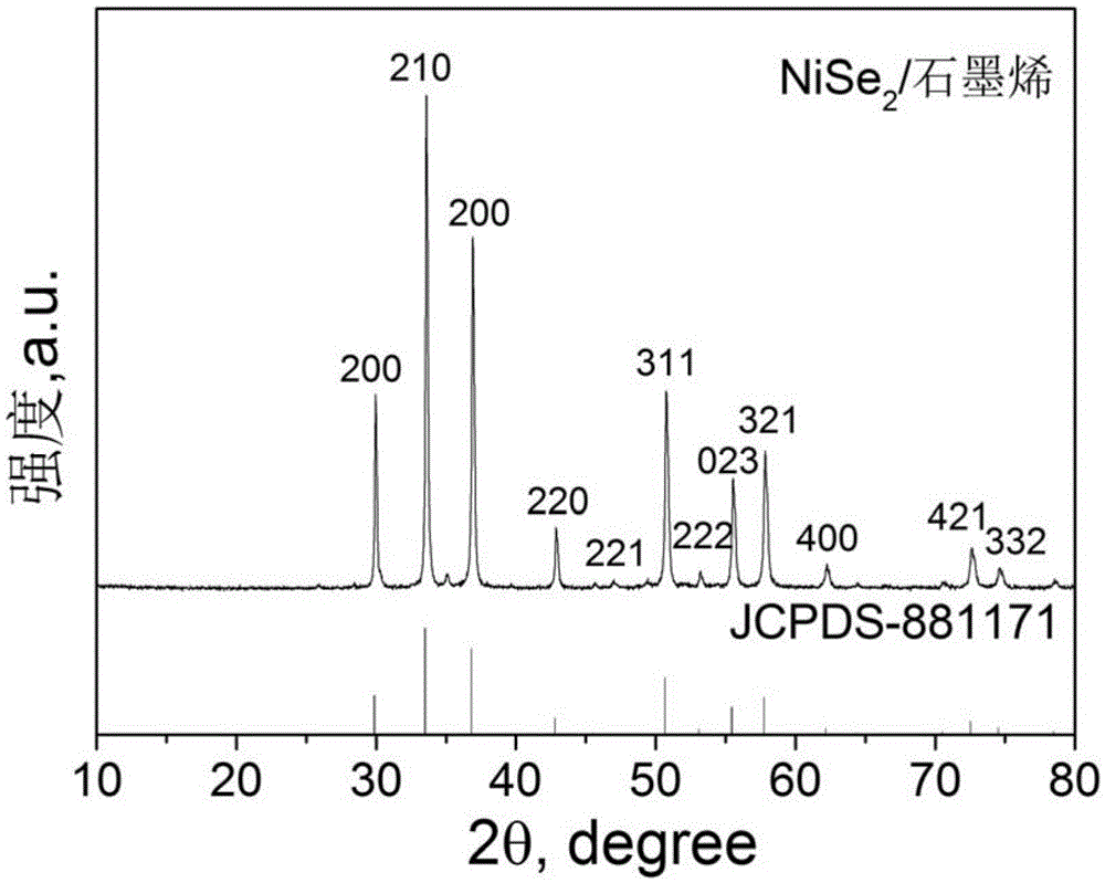 Nickel selenide/graphene sodium ion battery composite negative material as well as preparation method and application thereof