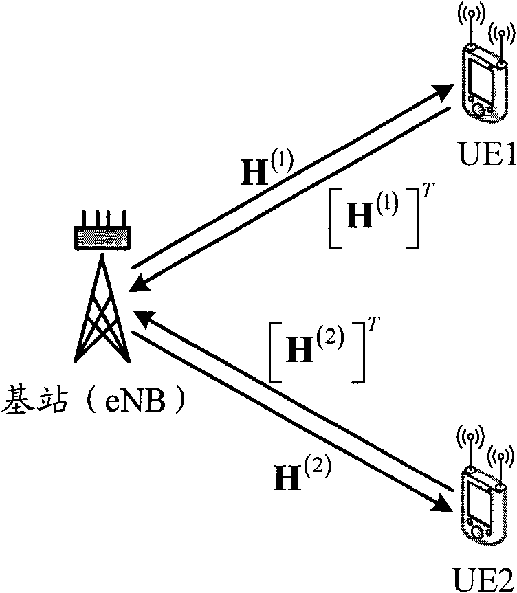Multi-user MIMO transmission method in wireless communication system, base station and user terminal