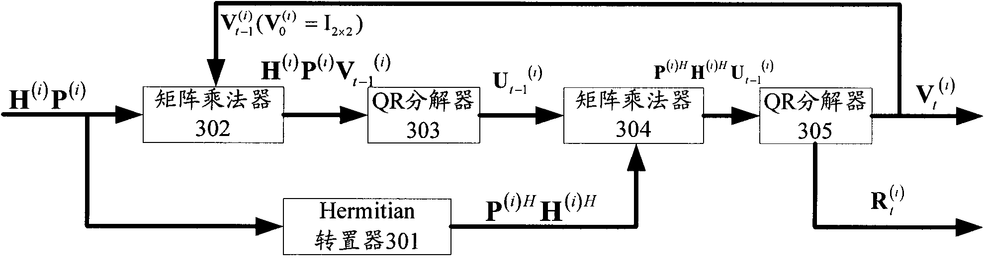 Multi-user MIMO transmission method in wireless communication system, base station and user terminal