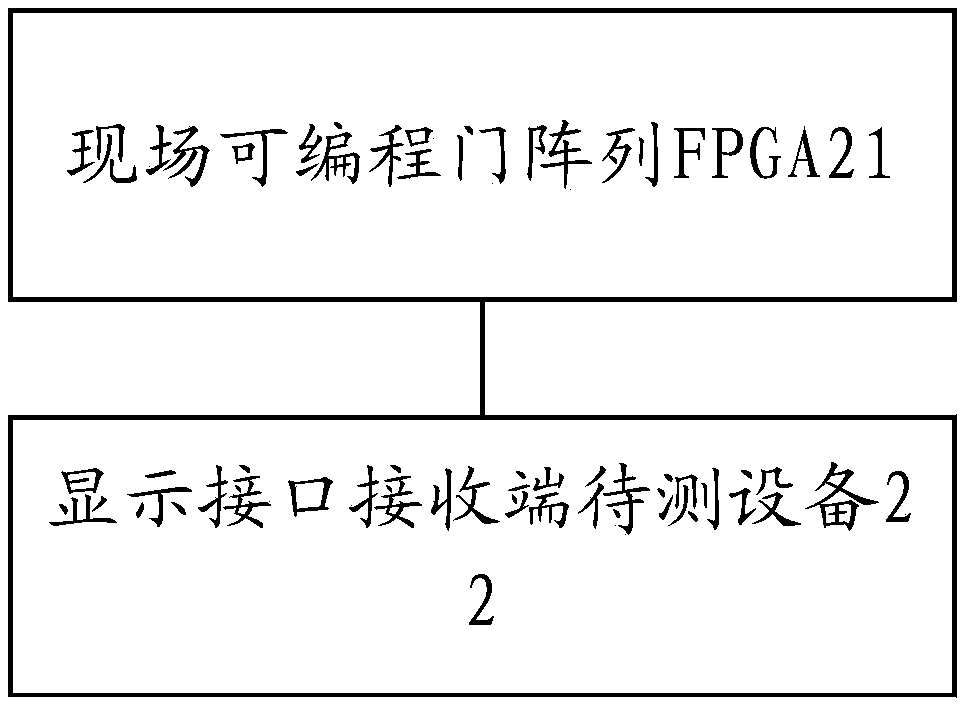 Test system, method and device