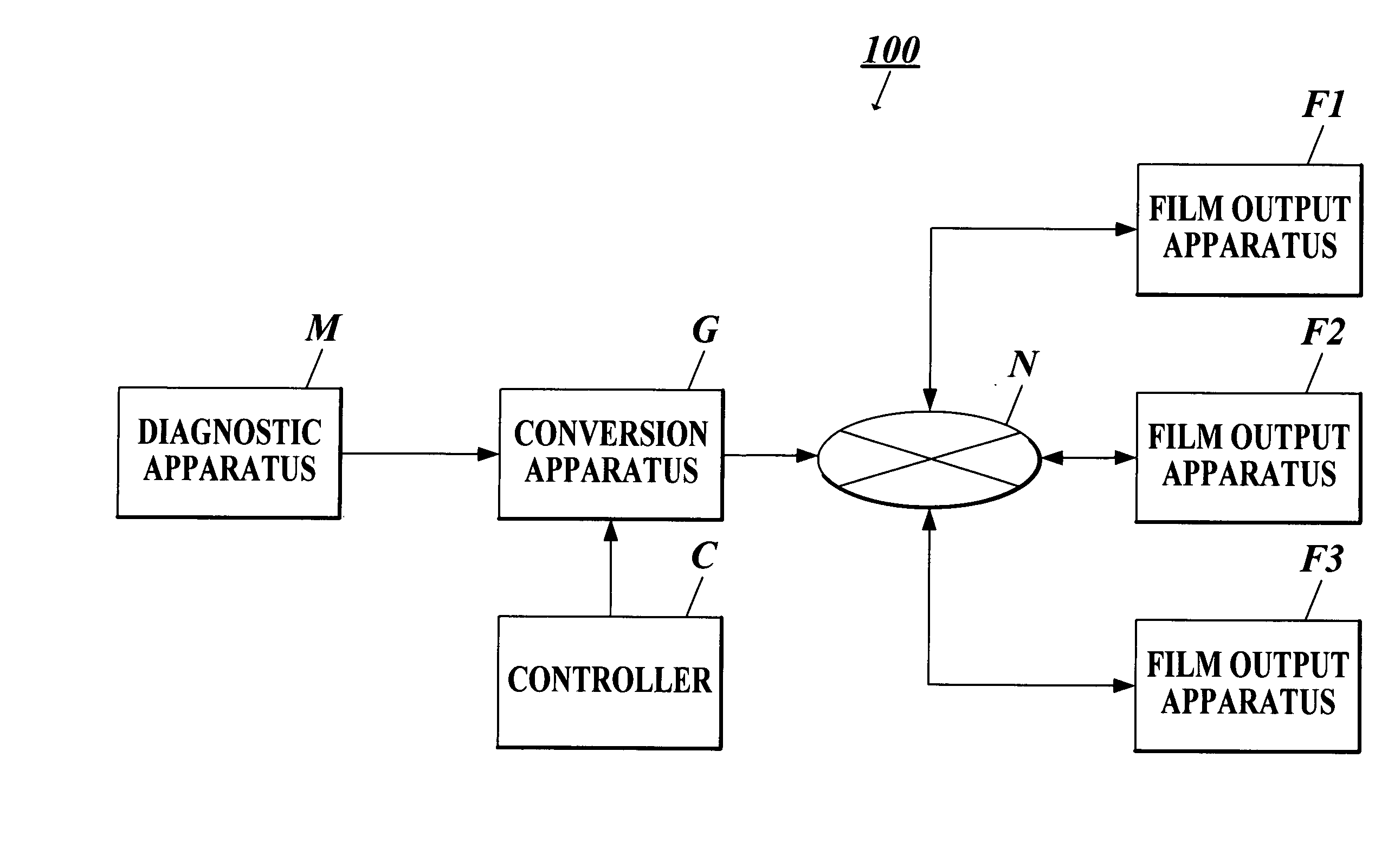 Medical image output system, medical image transferring apparatus and program