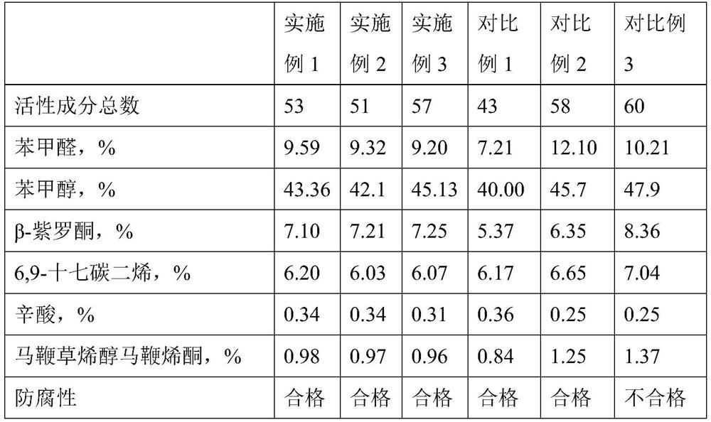 Preparation method of Nymphaea tetragona flower cell water, and application of Nymphaea tetragona flower cell water