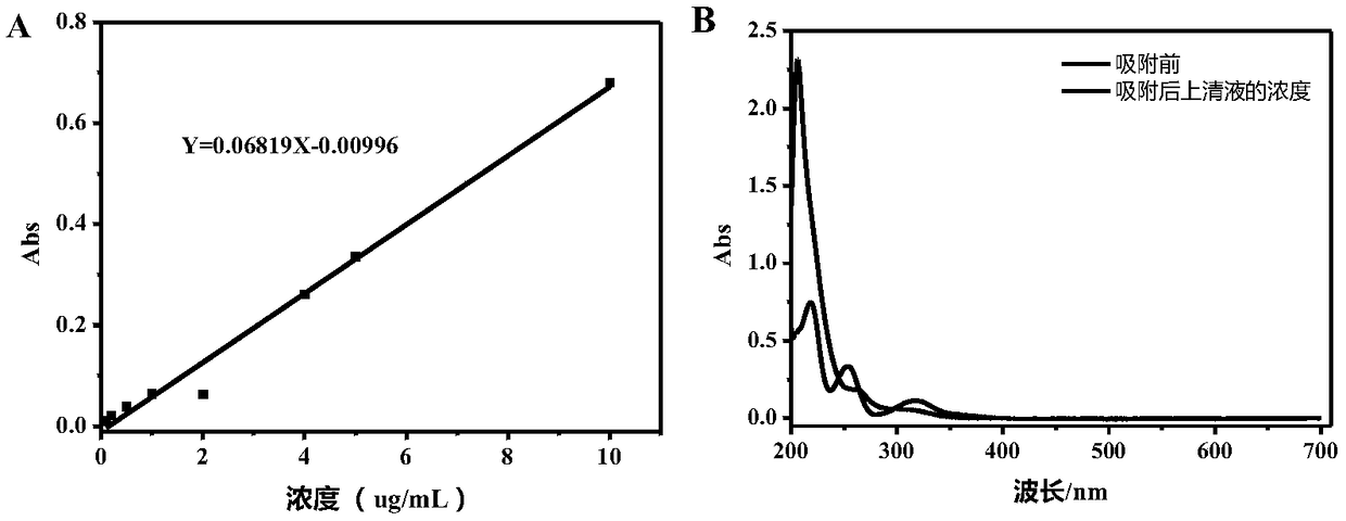 Preparation method of 3-hydroxybenzaldehyde adsorbent, product thereof and application of 3-hydroxybenzaldehyde adsorbent