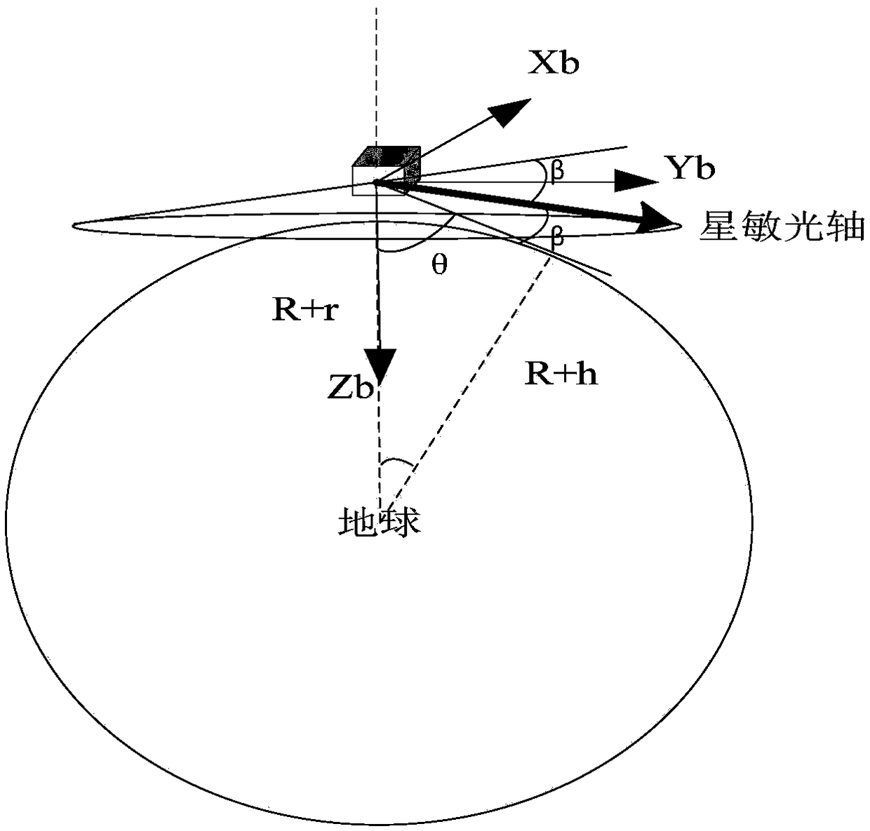 A method for use a low-inclination satellite star sensor
