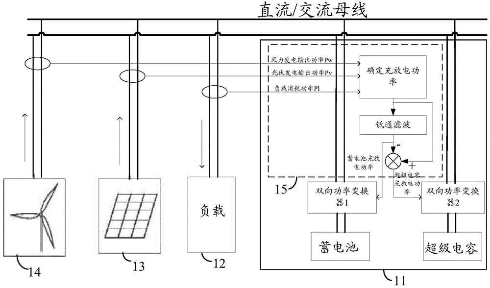 Hybrid energy storage system and micro power grid system