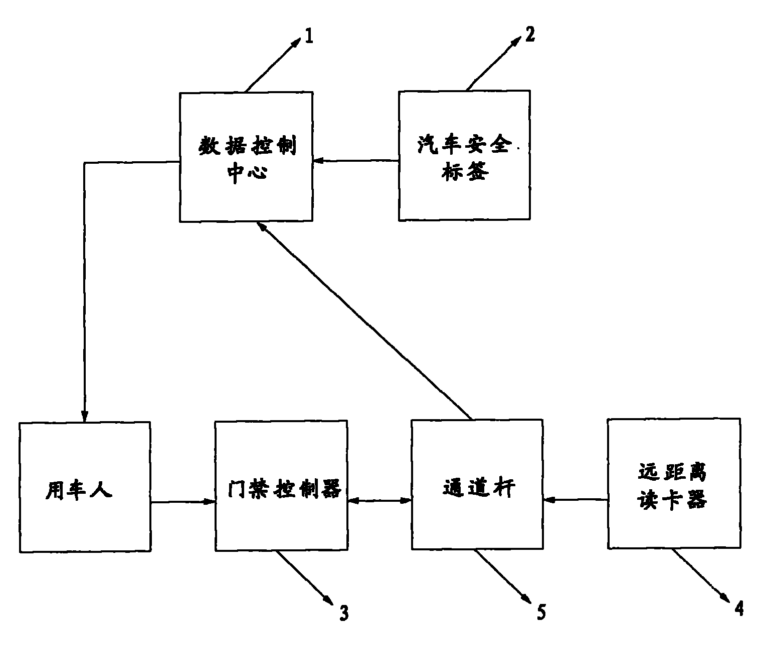 Large-gate large-channel automobile barrier system