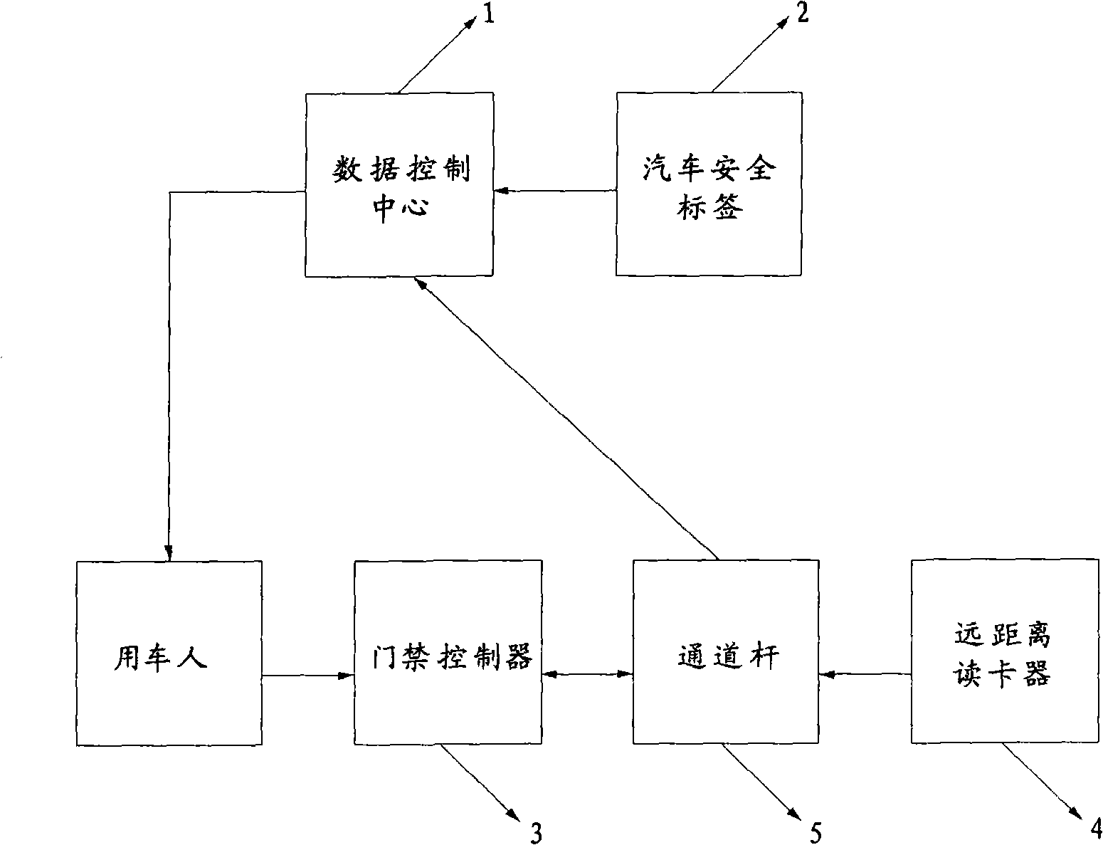 Large-gate large-channel automobile barrier system