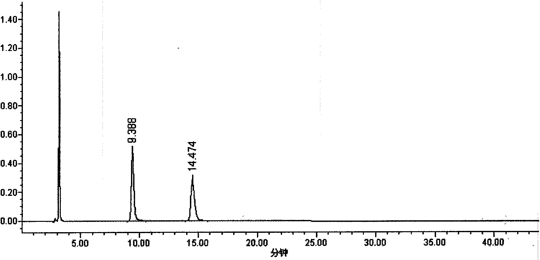 Method for detecting related substances in Tolterodine tartrate raw material or preparation