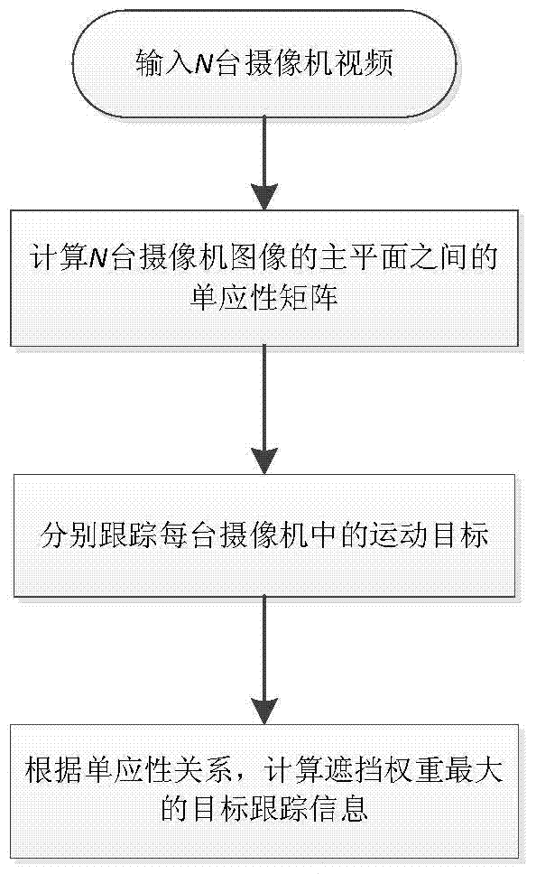 A Method of Tracking Moving Object Using Multiple Cameras