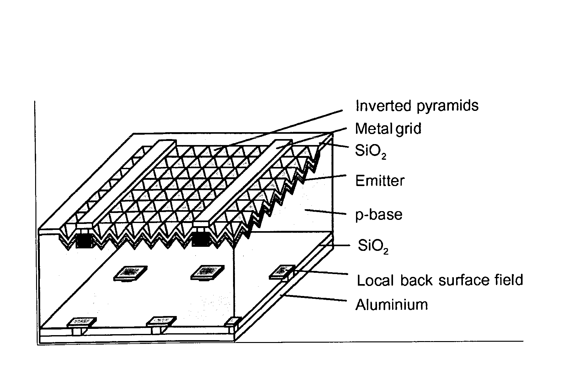 Aluminium oxide-based metallisation barrier