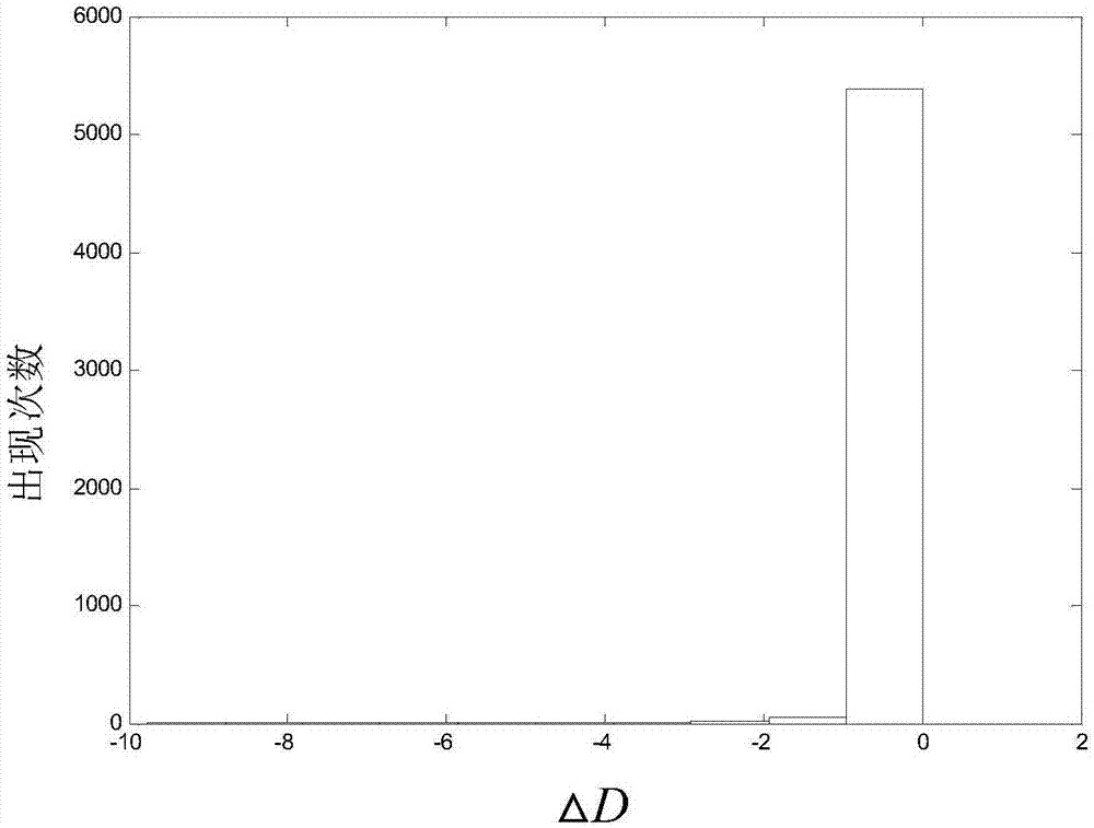 Transformer life probability evaluation method based on generalized extreme value distribution