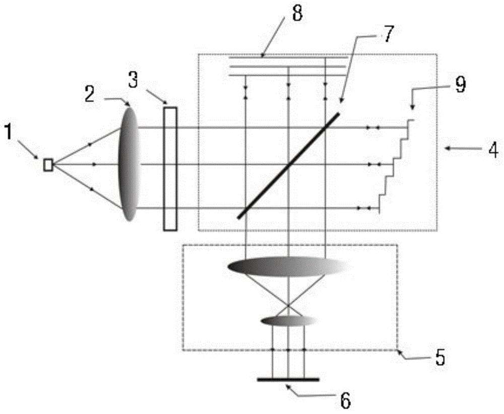 Spatial modulation Fourier transform infrared spectrometer based on grid beam splitter