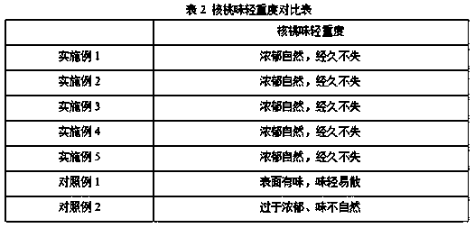 Small-grain walnut-flavored peanut and preparation process thereof