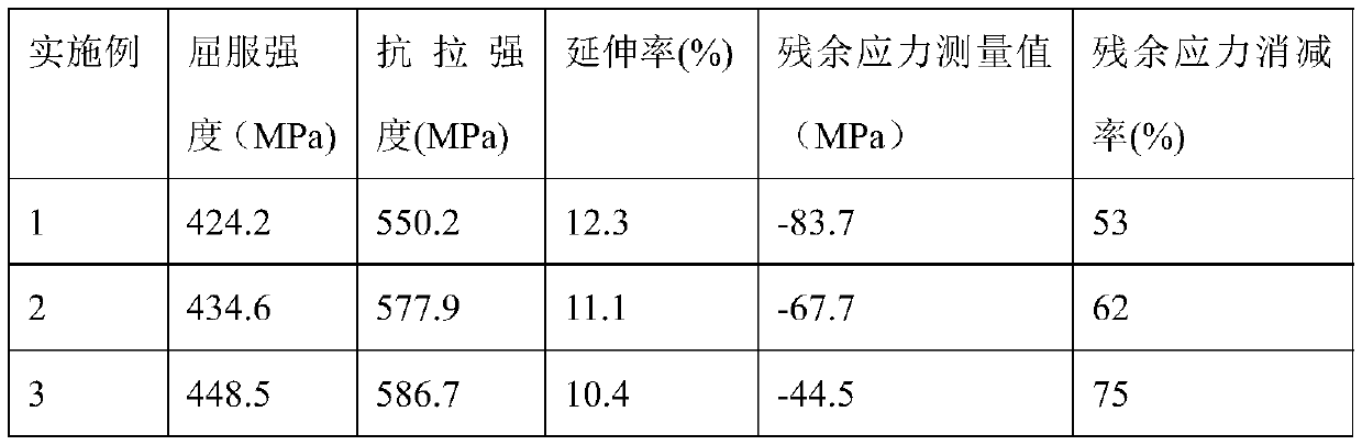 A heat treatment technology for preparing high performance and low residual stress aluminum alloy