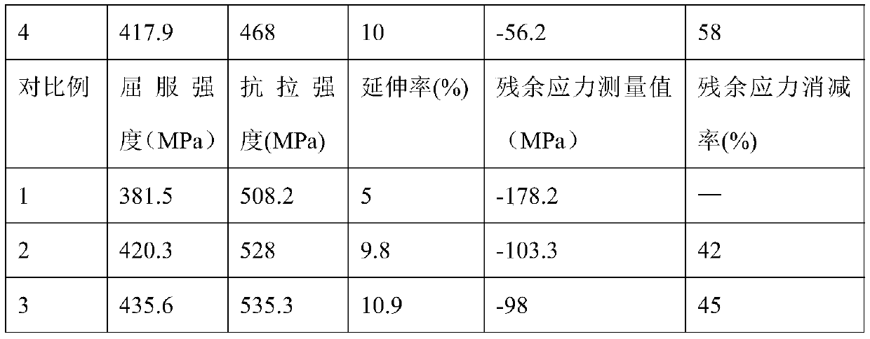 A heat treatment technology for preparing high performance and low residual stress aluminum alloy