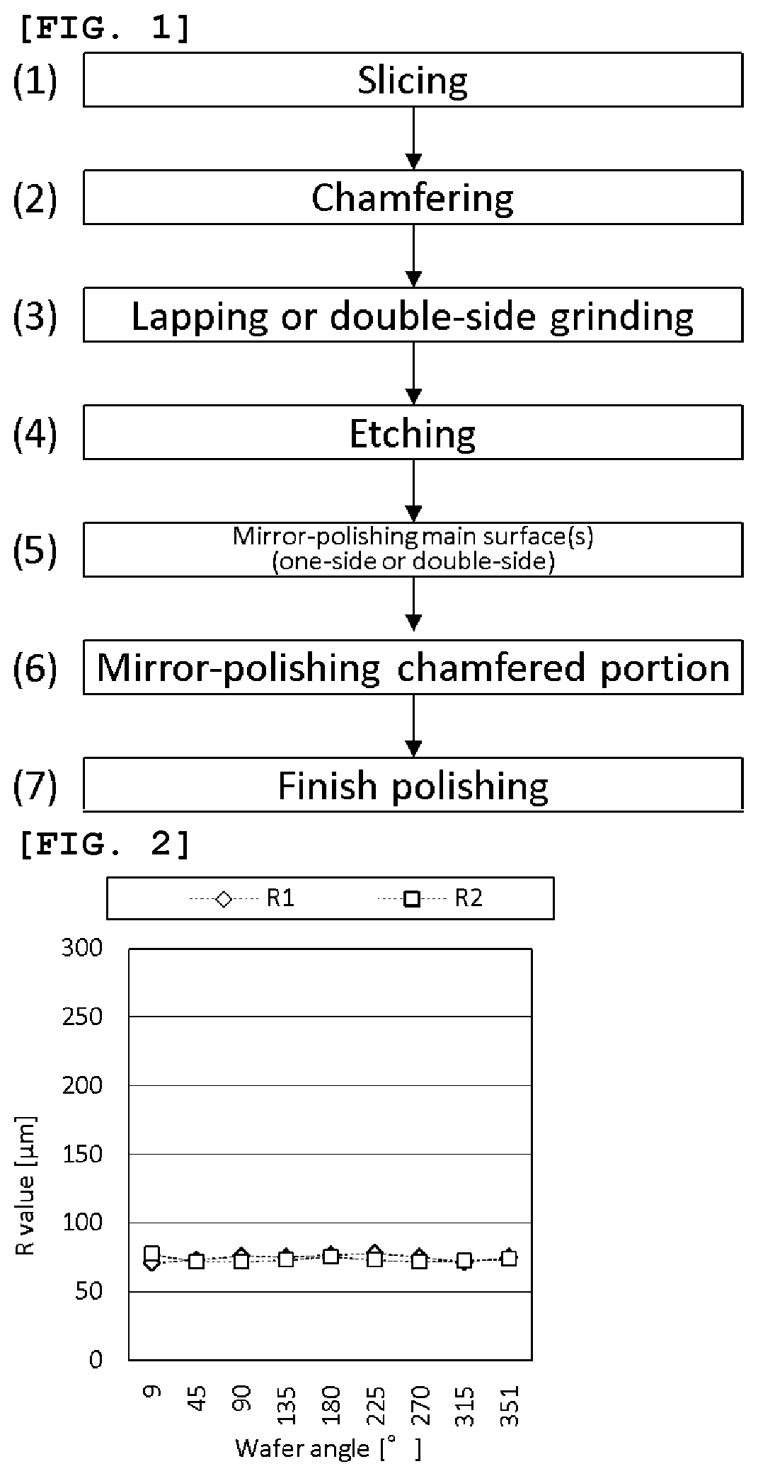 Method for manufacturing wafer