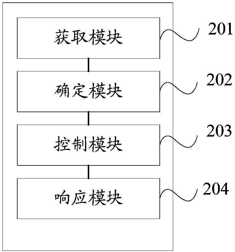 Method and device for diagnosing low-voltage power supply fault of power battery system and electric automobile