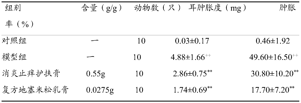 A traditional Chinese medicine composition for treating diaper rash in children and its preparation method