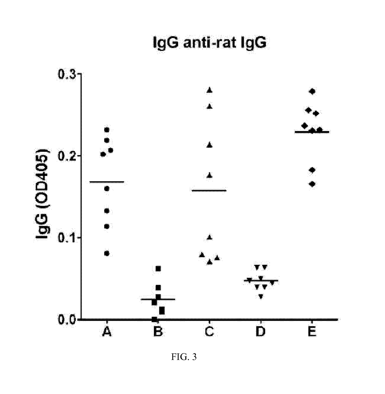 Immunogenic compositions and reagents for preparing