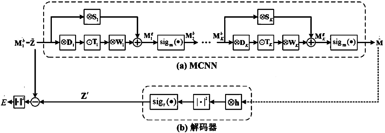 Computational lithography method for model-driven convolution neural network