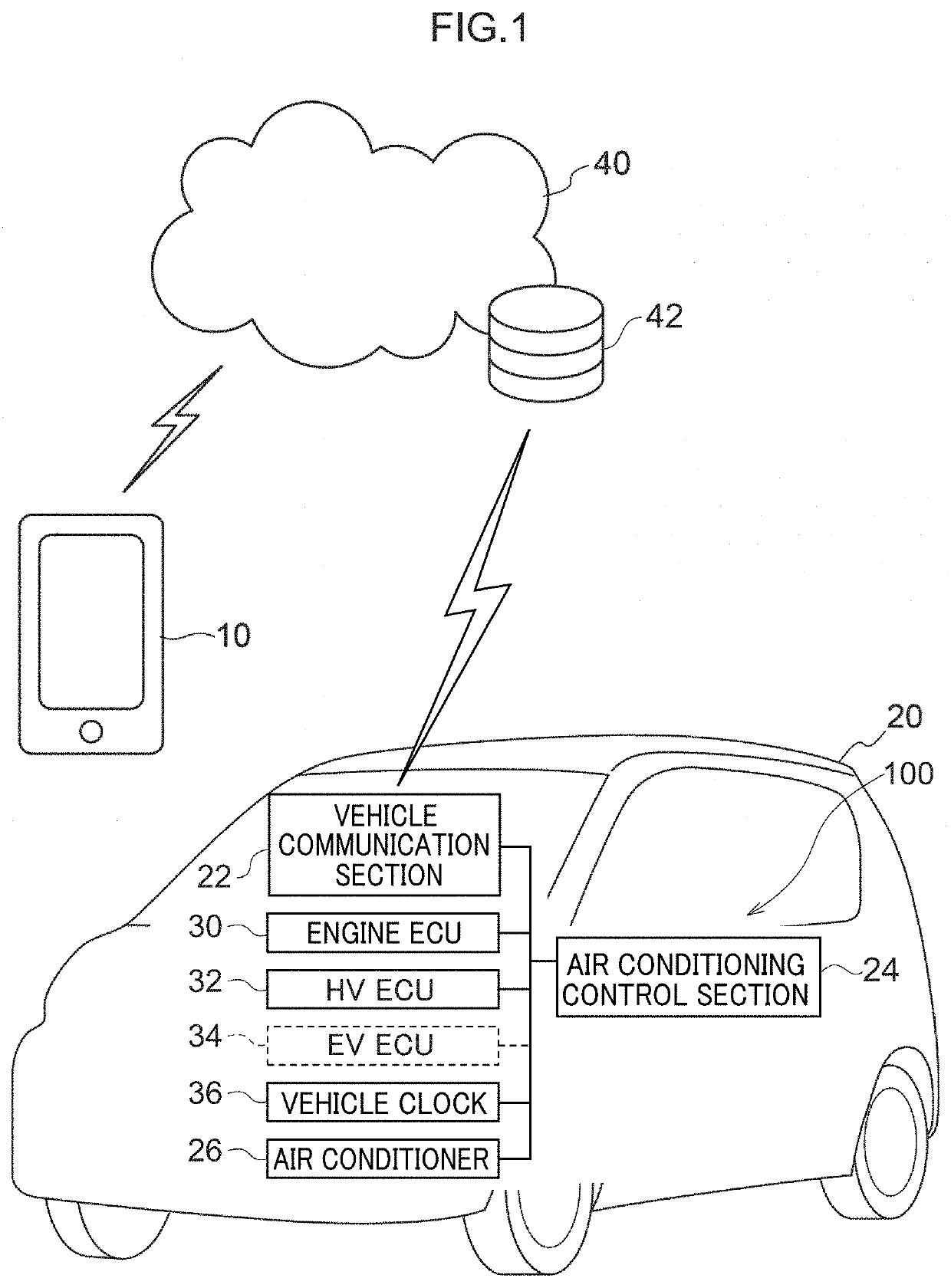 Air conditioning control device