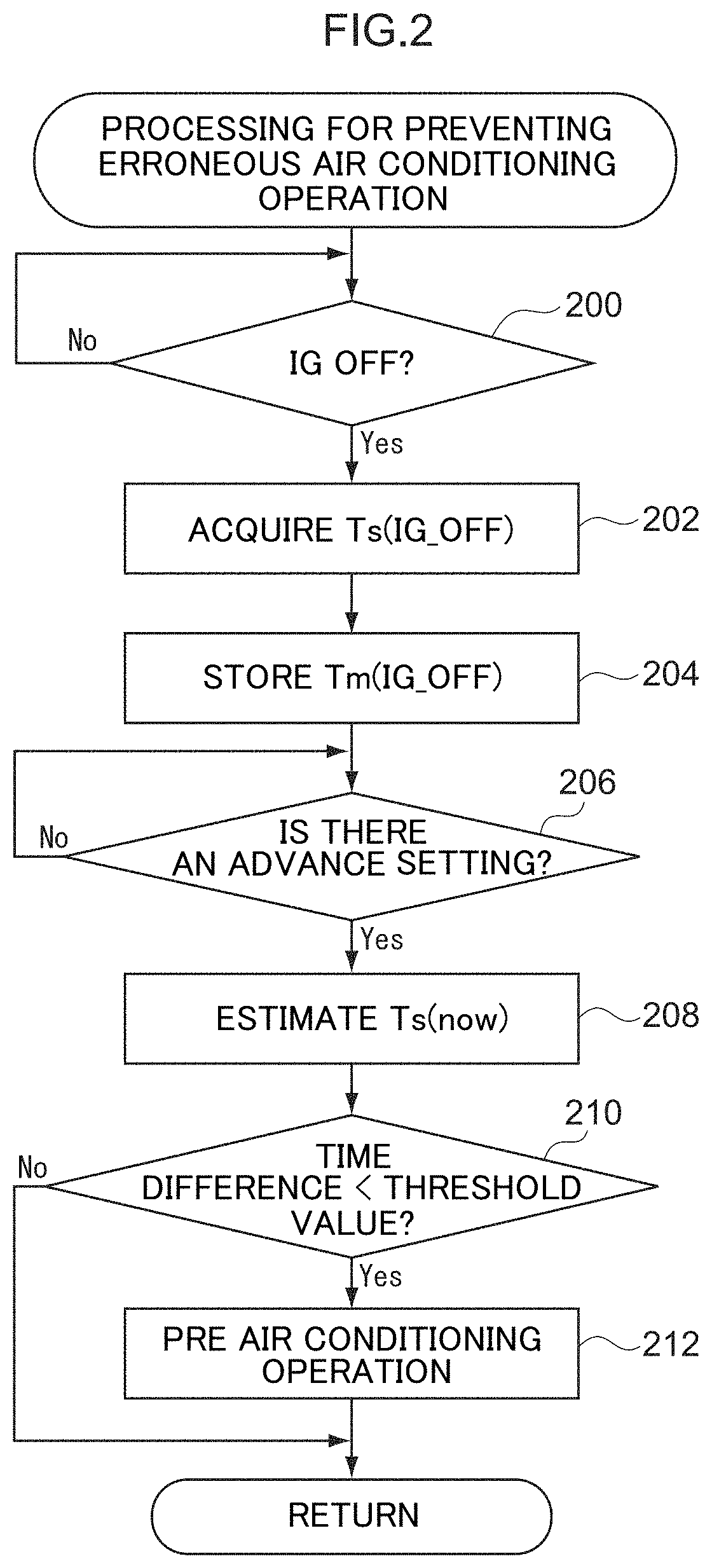 Air conditioning control device