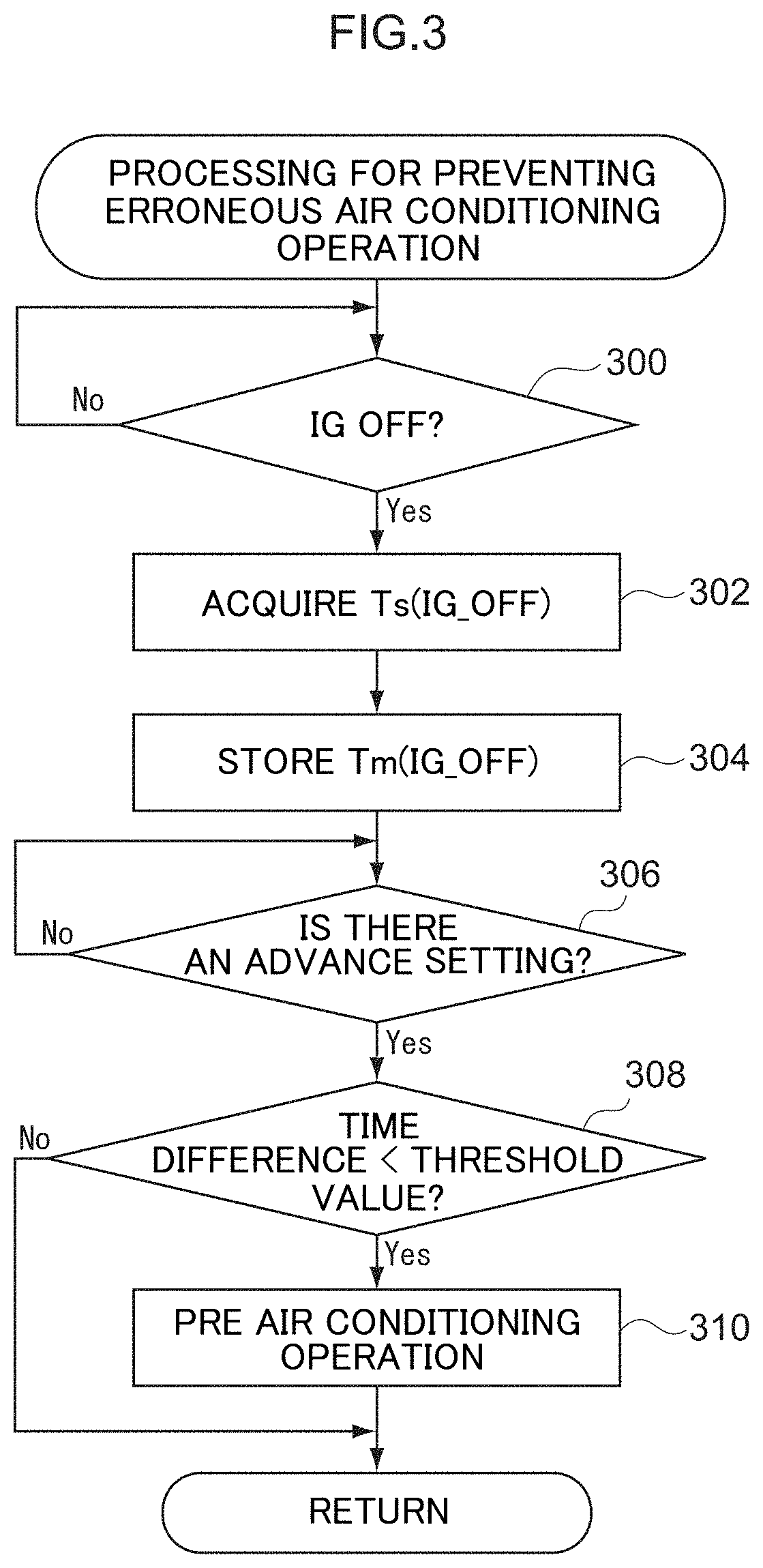 Air conditioning control device