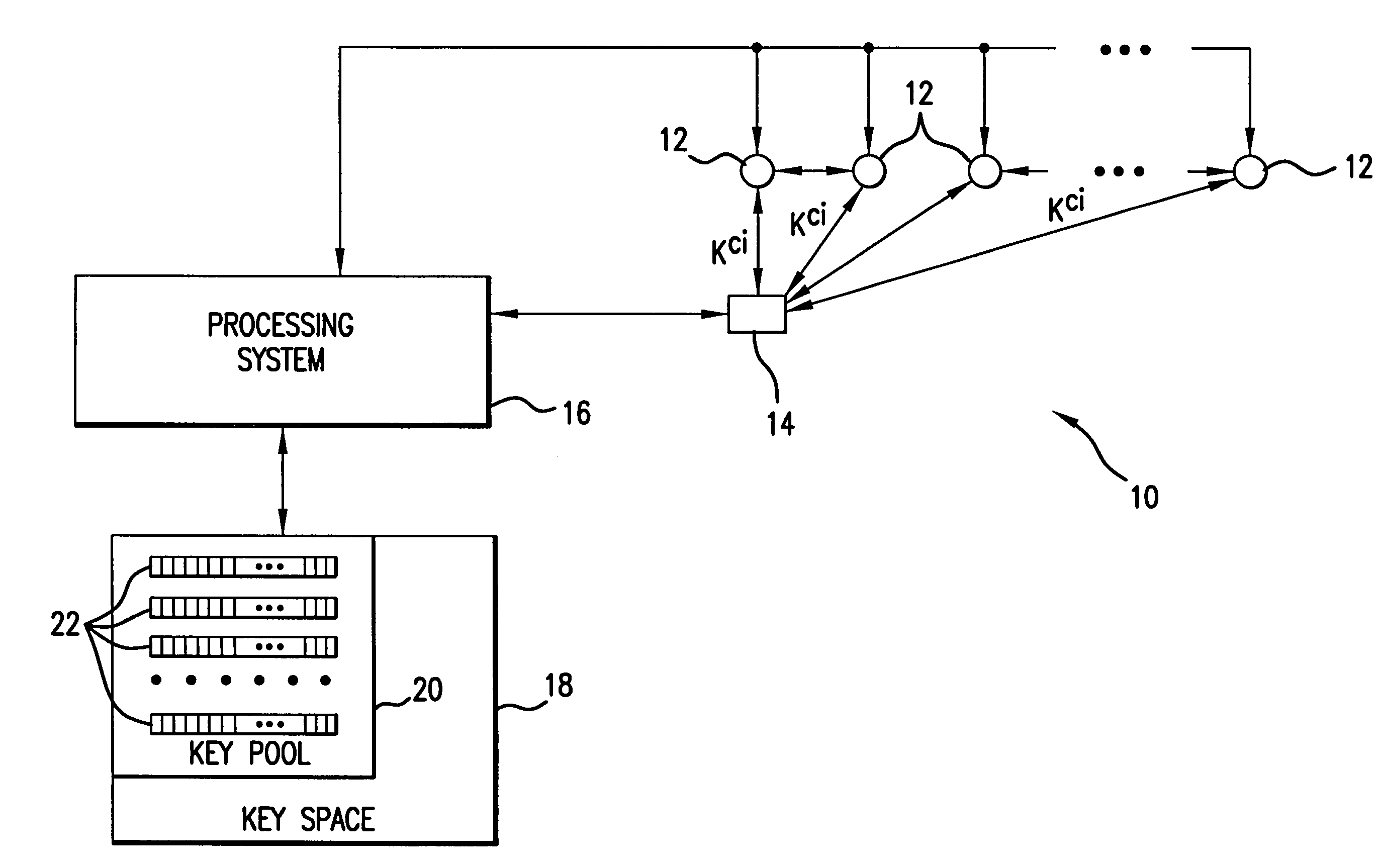 Method and apparatus for key management in distributed sensor networks