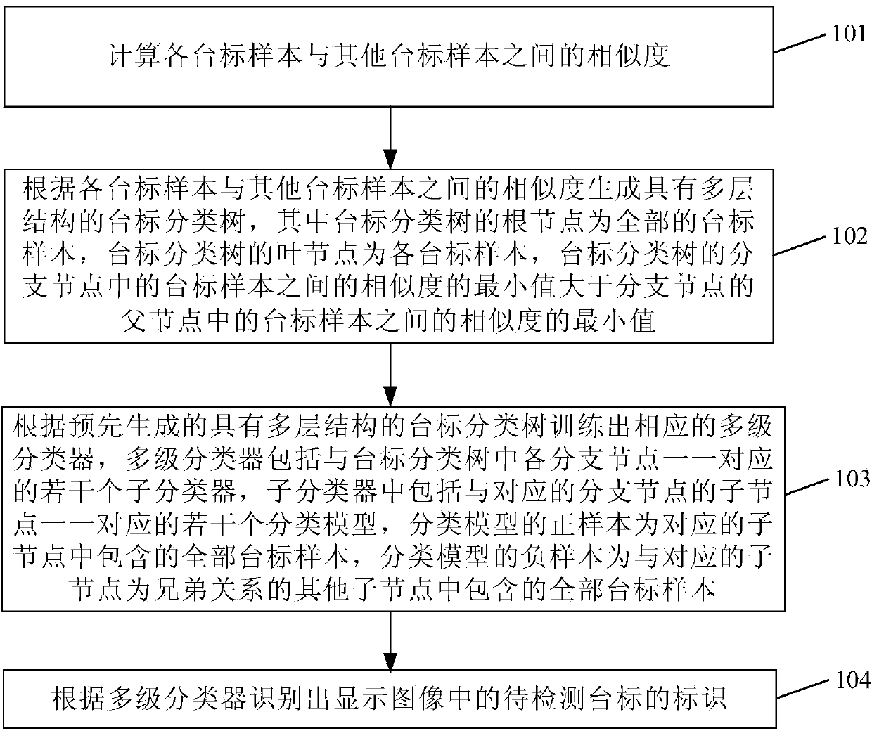 Station caption recognition method and station caption recognition device