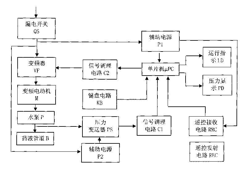 Microcomputer based control device for constant-pressure atomization of pipeline