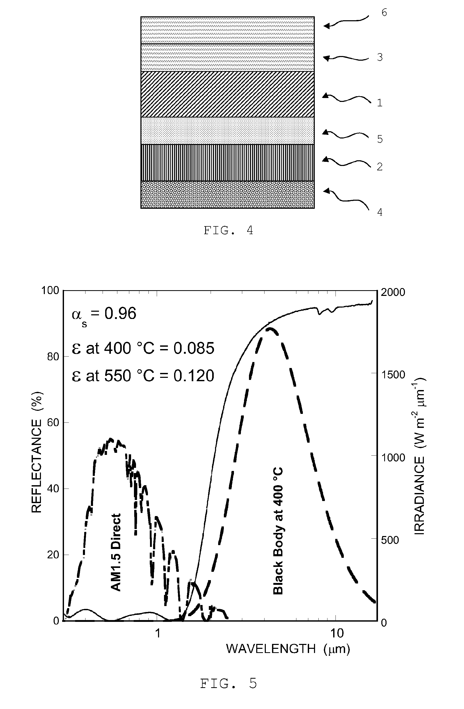 Solar selective absorber based on double nitride composite material and process for its preparation