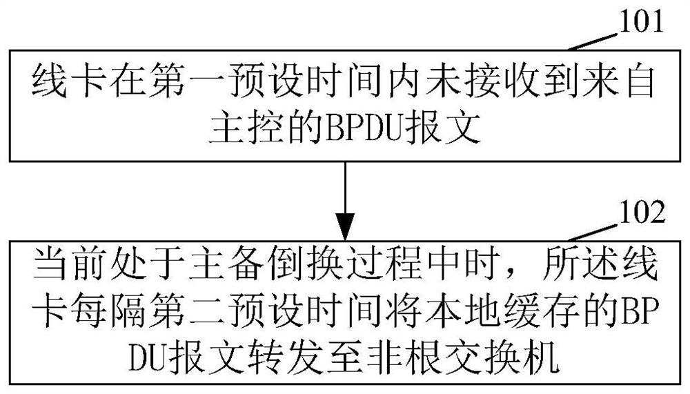 Switching control method and device, switch and computer-readable storage medium