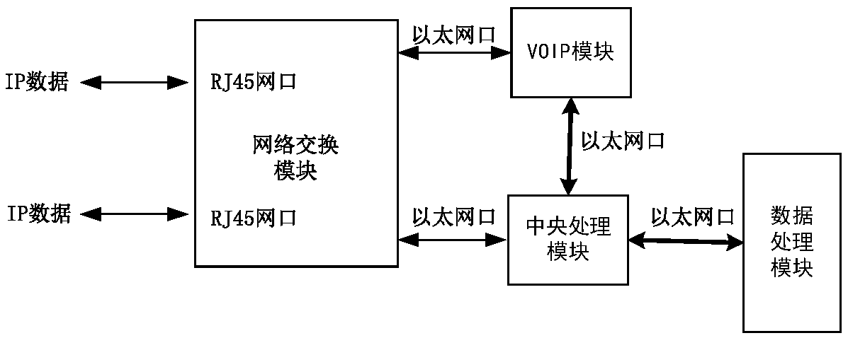 Dynamic ad hoc network wireless communication device